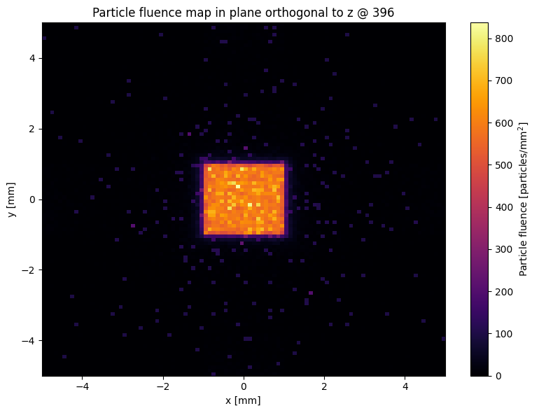 _images/plotting_21_0.png