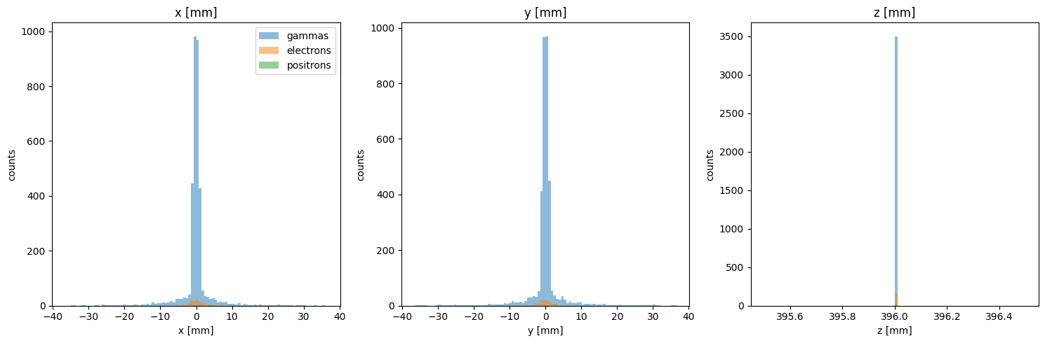 _images/plotting_5_0.png